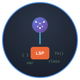 Language Server tools for Copilot